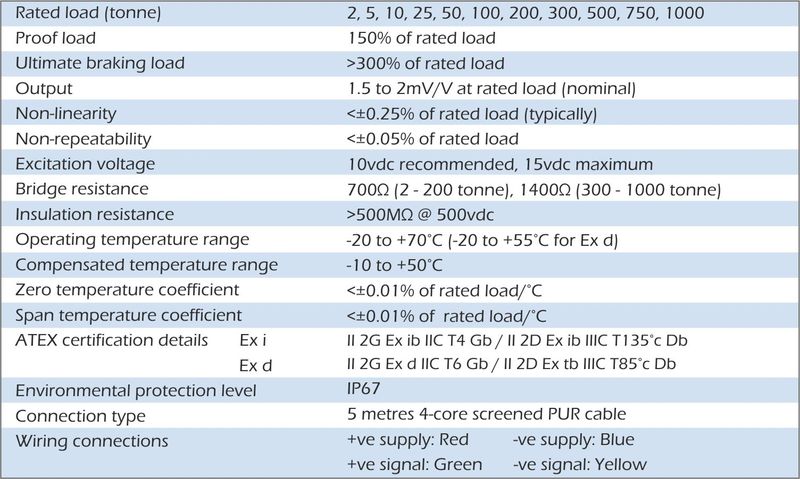 cpa load cell specification